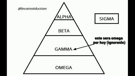 are betas better than omegas